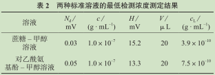 馨新儀器 馨新儀器